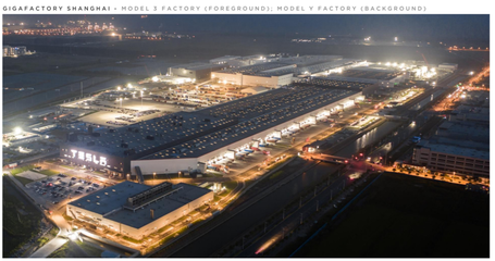 特斯拉發布財報 預期模糊致股價下跌